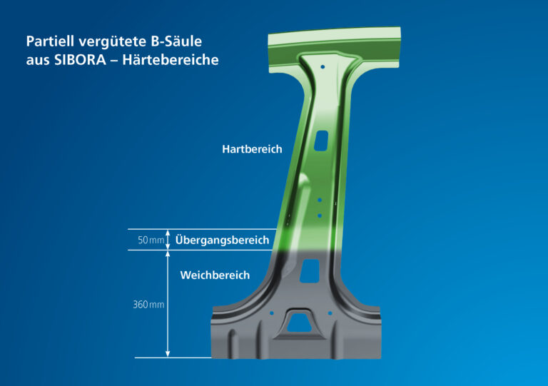 Schematische Darstellung einer teilweise gehärteten B-Säule mit einem grünen, gehärteten Abschnitt, einer 50 mm langen Übergangszone und einem grauen, weichen Abschnitt von 360 mm Länge.